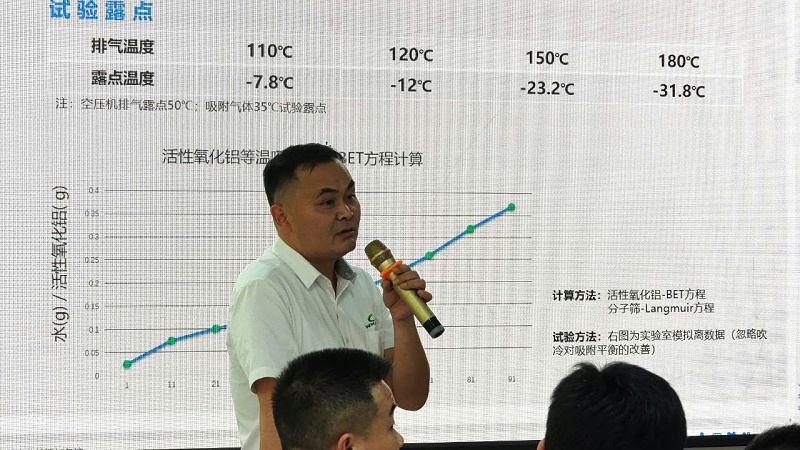 余熱再生吸干機(jī)