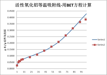 壓縮熱再生吸干機(jī)