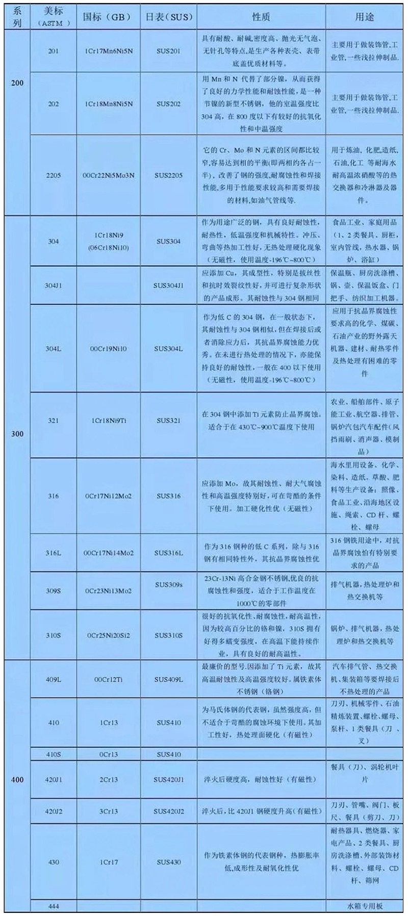 不銹鋼鼓風(fēng)熱再生吸干機(jī)