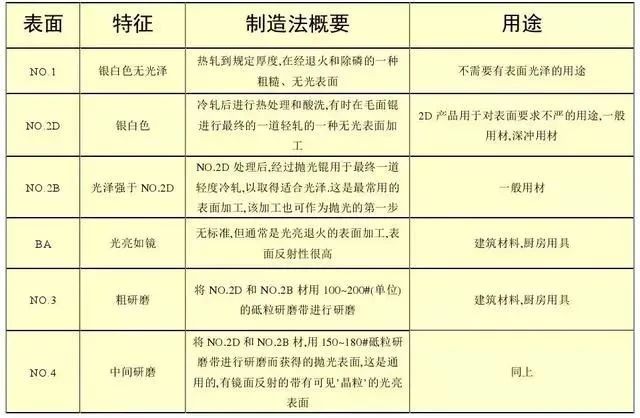 不銹鋼鼓風(fēng)熱再生吸干機(jī)