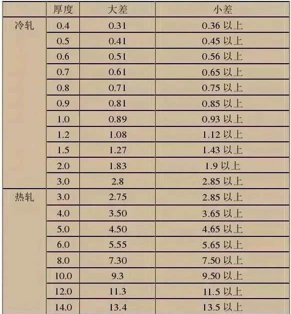 不銹鋼鼓風(fēng)熱再生吸干機(jī)