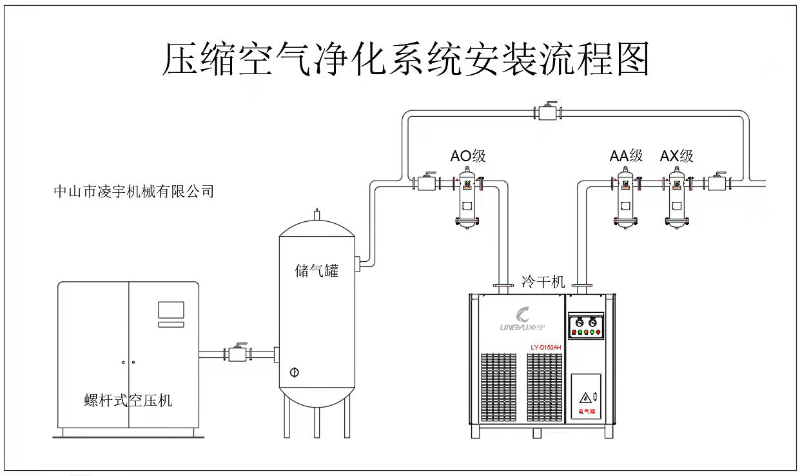 鼓風(fēng)熱再生吸附式干燥機