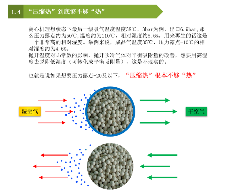鼓風熱吸干機