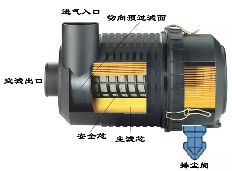 壓縮熱再生吸干機(jī)