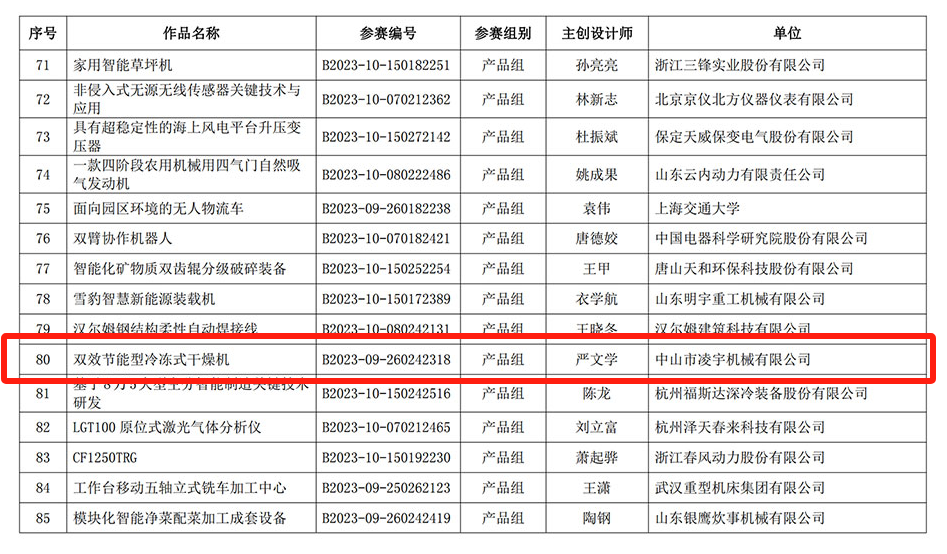 資訊 | 凌宇雙效節(jié)能冷干機(jī)雙雙入圍工業(yè)大賽決賽
