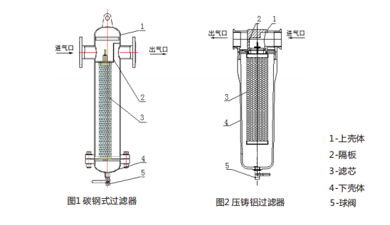 壓縮熱再生吸干機