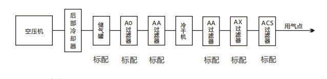 壓縮熱再生吸干機