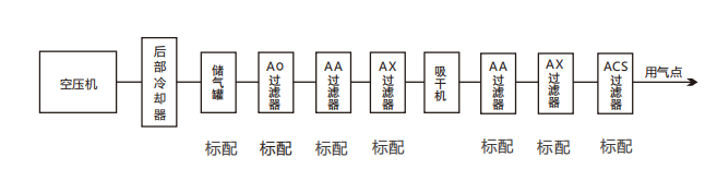 壓縮熱再生吸干機