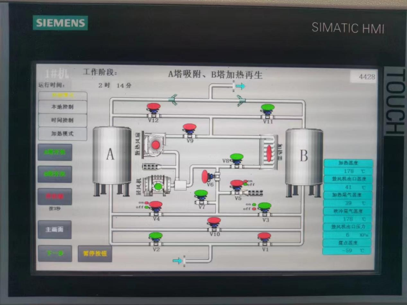 智能零氣耗吸干機(jī)