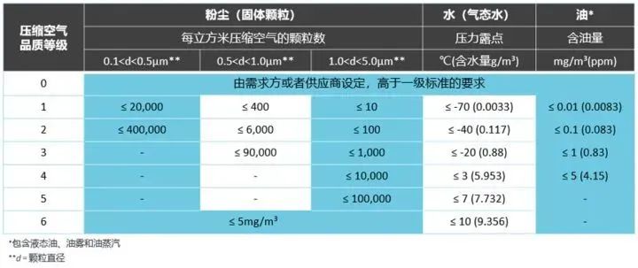 壓縮熱再生吸干機(jī)