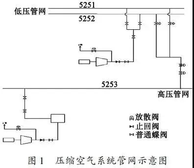 壓縮熱再生吸附式干燥機