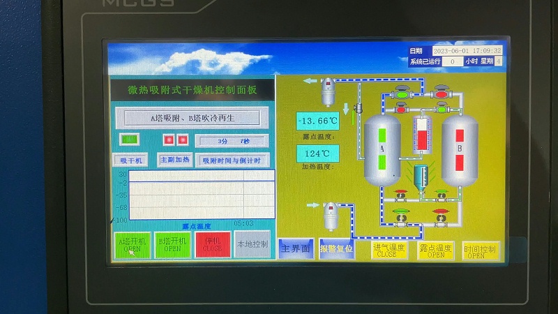 鼓風(fēng)熱再生吸附式干燥機(jī)
