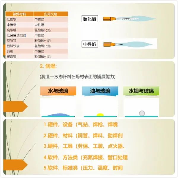 壓縮熱吸附式干燥機