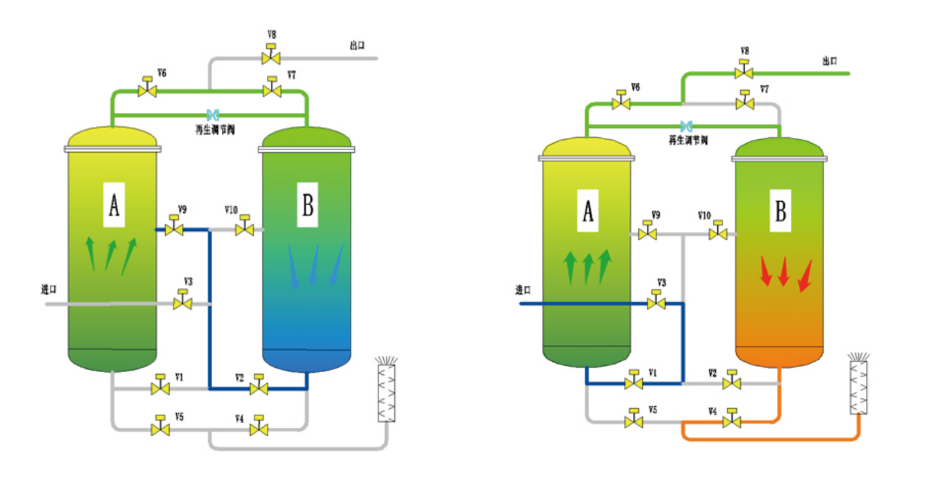 制氮機
